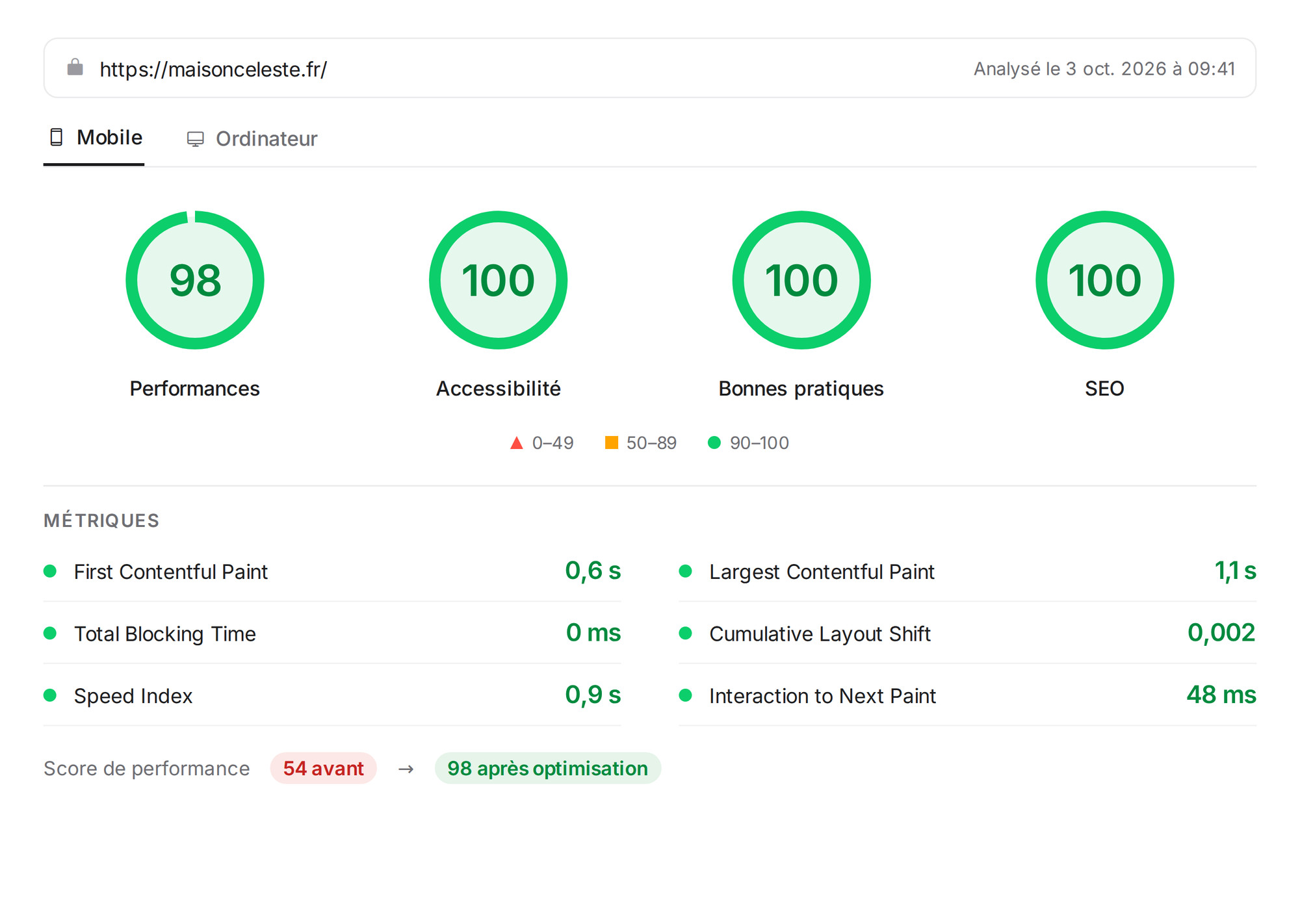 Audit de site internet : scores de performance, accessibilité et SEO